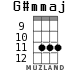 G#mmaj для укулеле - вариант 6