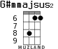 G#mmajsus2 для укулеле - вариант 3