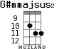 G#mmajsus2 для укулеле - вариант 4