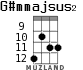 G#mmajsus2 для укулеле - вариант 5