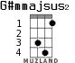 G#mmajsus2 для укулеле - вариант 1
