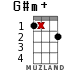 G#m+ для укулеле - вариант 11