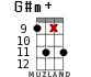 G#m+ для укулеле - вариант 12