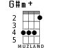 G#m+ для укулеле - вариант 3