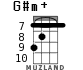 G#m+ для укулеле - вариант 5