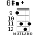 G#m+ для укулеле - вариант 6