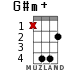 G#m+ для укулеле - вариант 7
