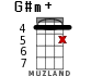 G#m+ для укулеле - вариант 8