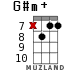 G#m+ для укулеле - вариант 9