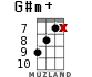 G#m+ для укулеле - вариант 10