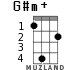 G#m+ для укулеле