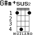 G#m+sus2 для укулеле - вариант 2