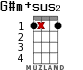 G#m+sus2 для укулеле - вариант 12