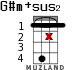 G#m+sus2 для укулеле - вариант 13