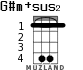 G#m+sus2 для укулеле - вариант 3