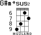 G#m+sus2 для укулеле - вариант 5