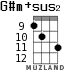 G#m+sus2 для укулеле - вариант 6