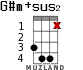 G#m+sus2 для укулеле - вариант 8