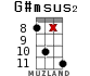 G#msus2 для укулеле - вариант 13