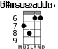 G#msus2add11+ для укулеле - вариант 3
