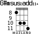 G#msus2add11+ для укулеле - вариант 4