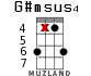 G#msus4 для укулеле - вариант 11
