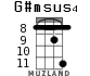 G#msus4 для укулеле - вариант 6