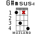 G#msus4 для укулеле - вариант 10