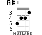 G#+ для укулеле - вариант 4