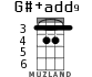G#+add9 для укулеле - вариант 2