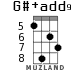 G#+add9 для укулеле - вариант 3