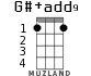 G#+add9 для укулеле - вариант 1