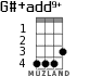 G#+add9+ для укулеле - вариант 2