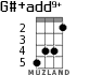 G#+add9+ для укулеле - вариант 3
