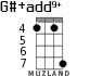 G#+add9+ для укулеле - вариант 4