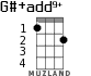 G#+add9+ для укулеле - вариант 1
