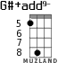 G#+add9- для укулеле - вариант 3