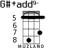 G#+add9- для укулеле - вариант 4