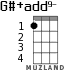 G#+add9- для укулеле