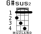 G#sus2 для укулеле - вариант 2
