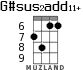G#sus2add11+ для укулеле - вариант 3