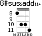 G#sus2add11+ для укулеле - вариант 4