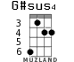 G#sus4 для укулеле - вариант 2