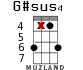 G#sus4 для укулеле - вариант 11