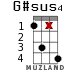 G#sus4 для укулеле - вариант 10