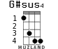 G#sus4 для укулеле - вариант 1