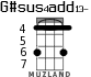 G#sus4add13- для укулеле - вариант 2