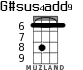 G#sus4add9 для укулеле - вариант 2