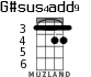 G#sus4add9 для укулеле