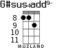 G#sus4add9- для укулеле - вариант 4